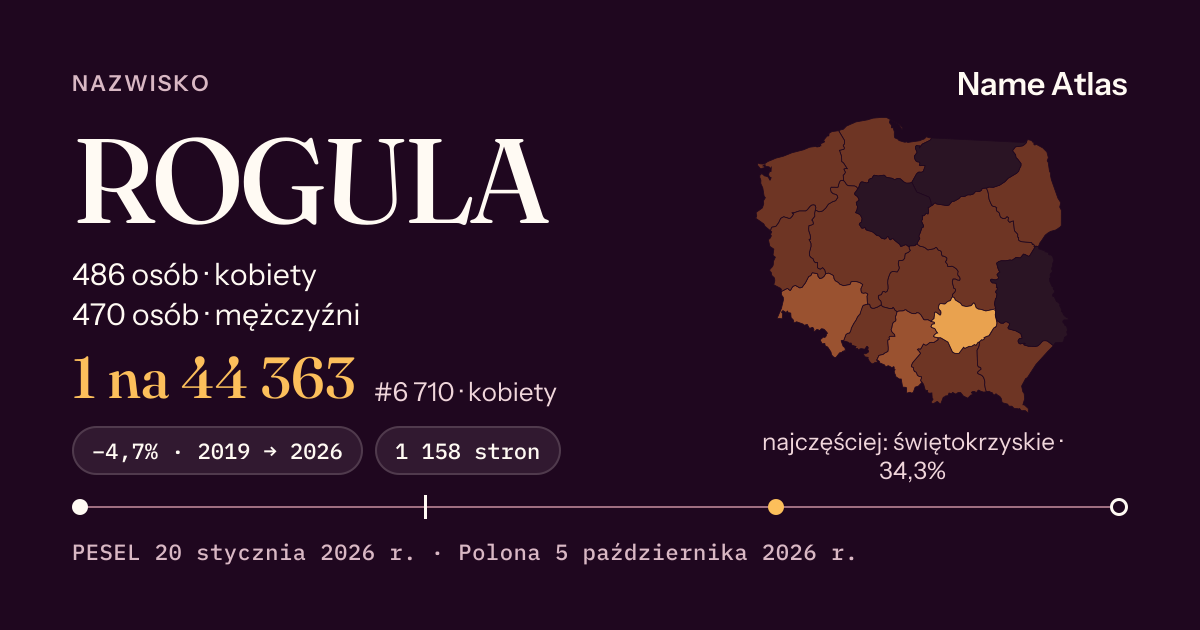 Karta nazwiska z liczbami z rejestru PESEL: ROGULA