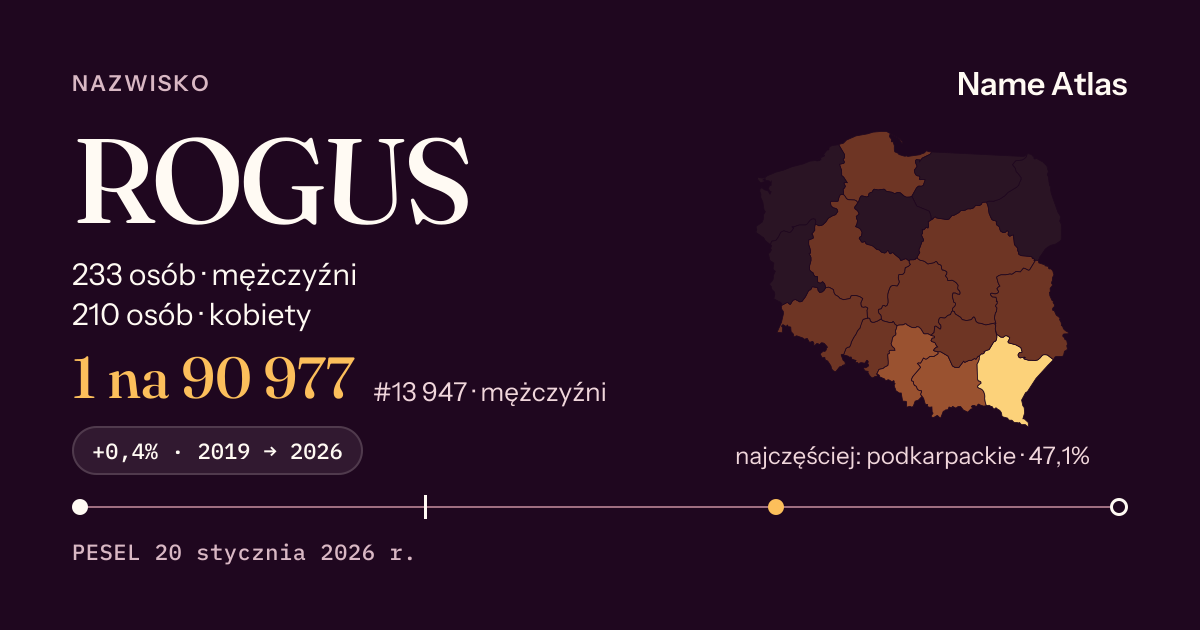 Karta nazwiska z liczbami z rejestru PESEL: ROGUS
