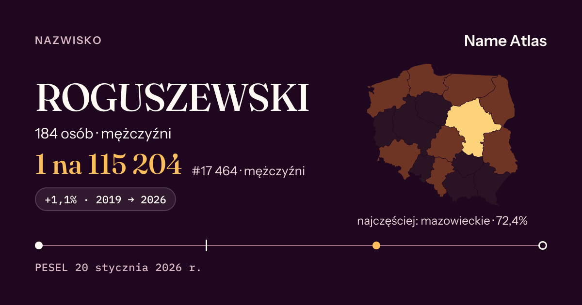 Karta nazwiska z liczbami z rejestru PESEL: ROGUSZEWSKI