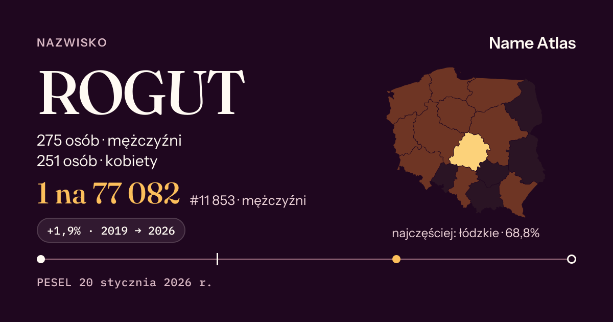 Karta nazwiska z liczbami z rejestru PESEL: ROGUT
