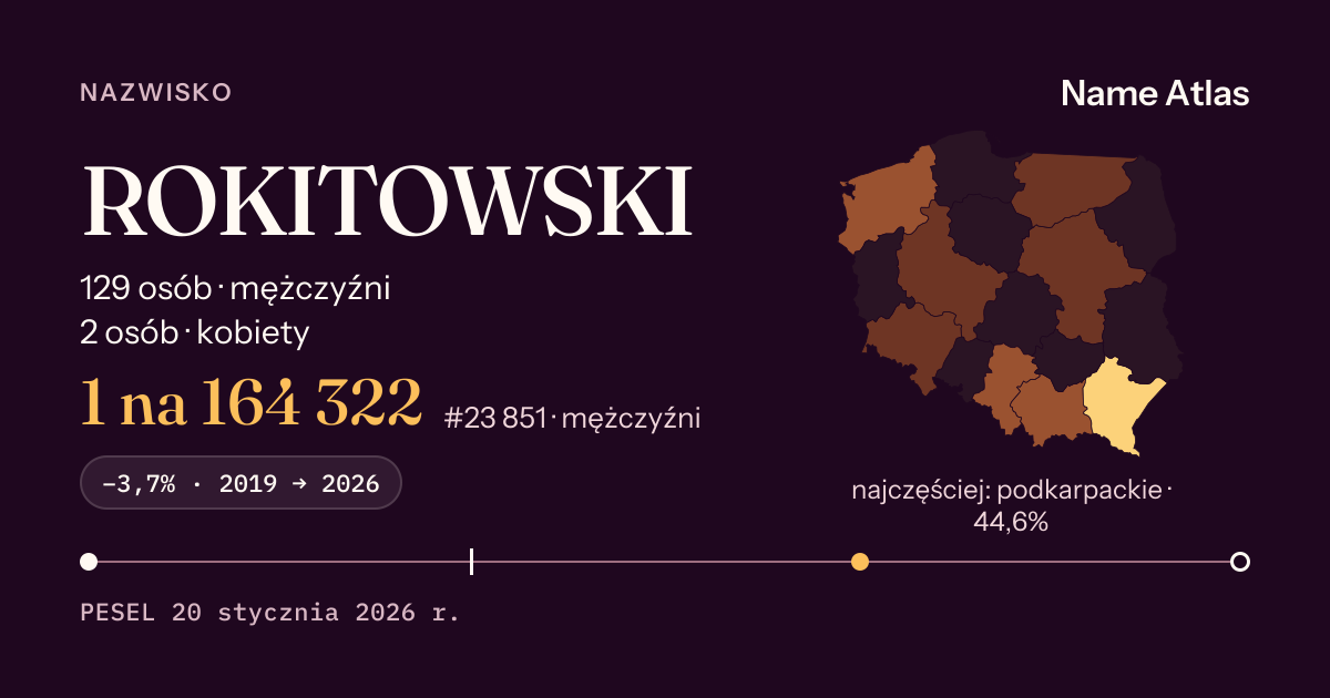 Karta nazwiska z liczbami z rejestru PESEL: ROKITOWSKI