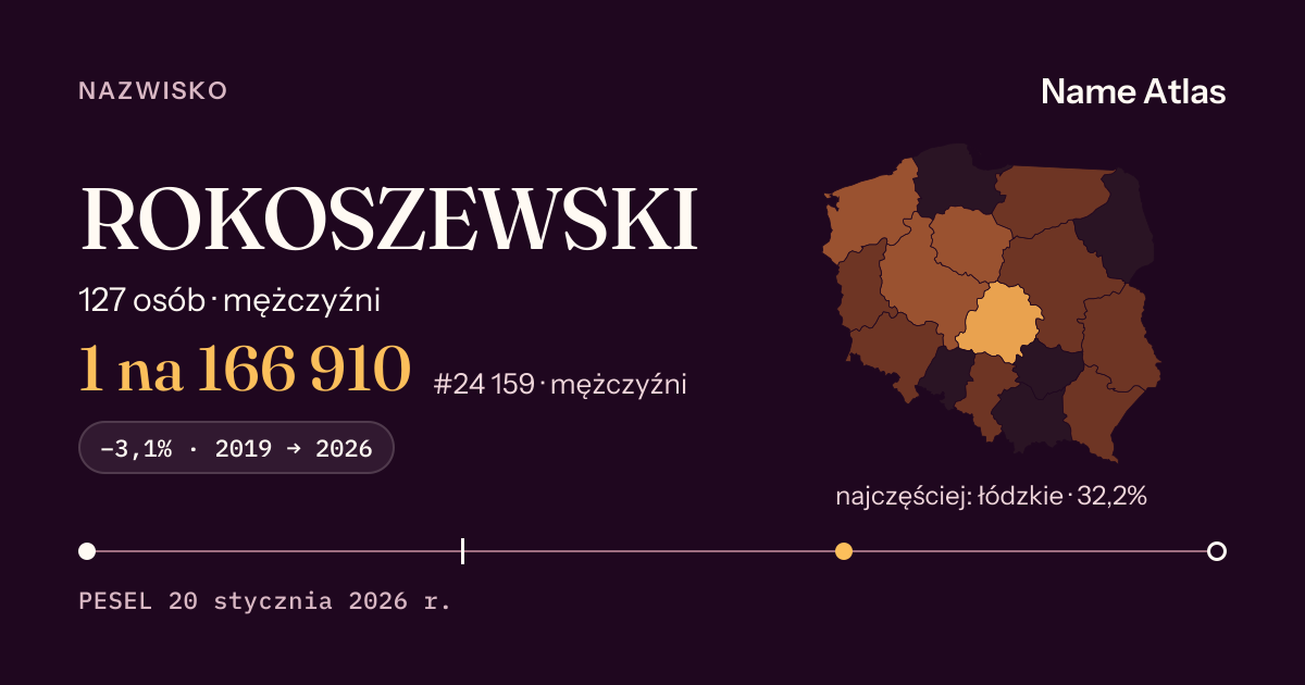 Karta nazwiska z liczbami z rejestru PESEL: ROKOSZEWSKI