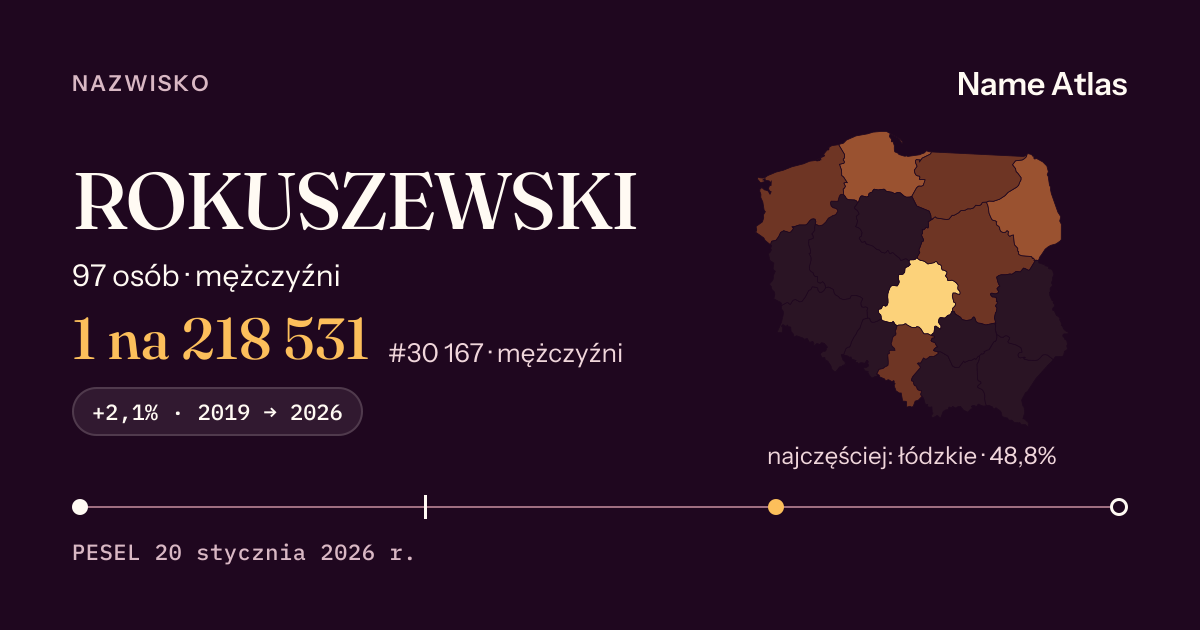 Karta nazwiska z liczbami z rejestru PESEL: ROKUSZEWSKI
