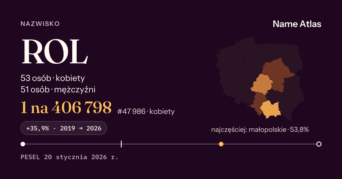 Karta nazwiska z liczbami z rejestru PESEL: ROL