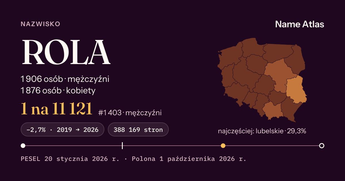 Karta nazwiska z liczbami z rejestru PESEL: ROLA