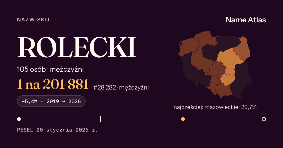 Karta nazwiska z liczbami z rejestru PESEL: ROLECKI