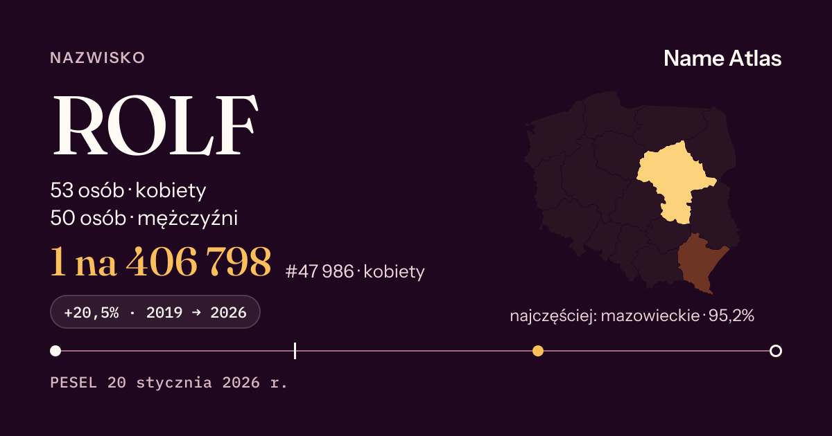 Karta nazwiska z liczbami z rejestru PESEL: ROLF