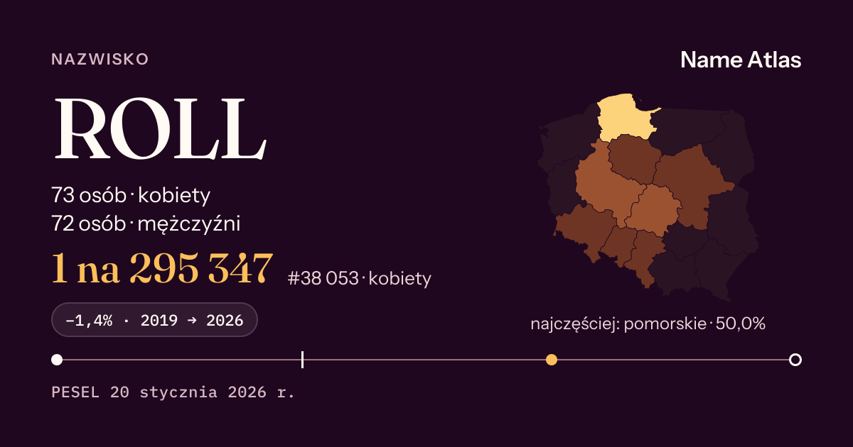Karta nazwiska z liczbami z rejestru PESEL: ROLL