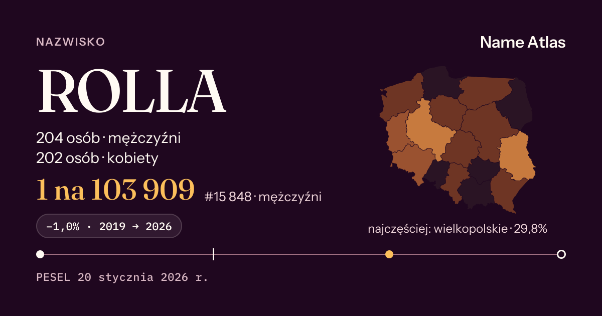 Karta nazwiska z liczbami z rejestru PESEL: ROLLA