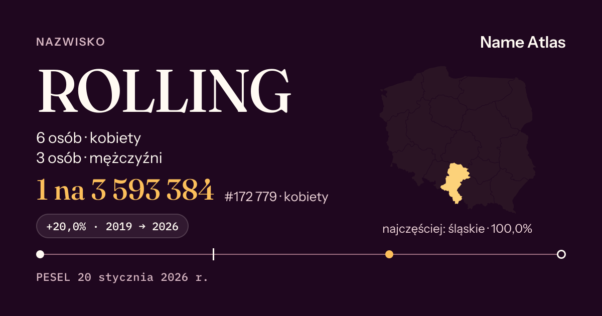 Karta nazwiska z liczbami z rejestru PESEL: ROLLING
