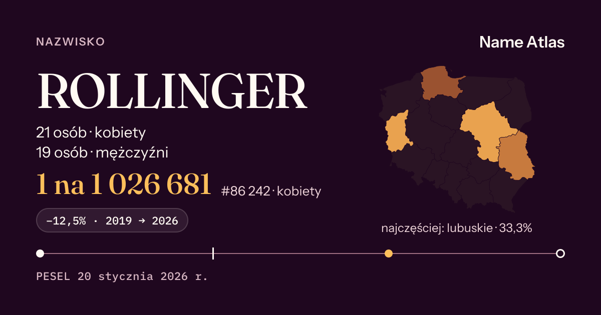 Karta nazwiska z liczbami z rejestru PESEL: ROLLINGER