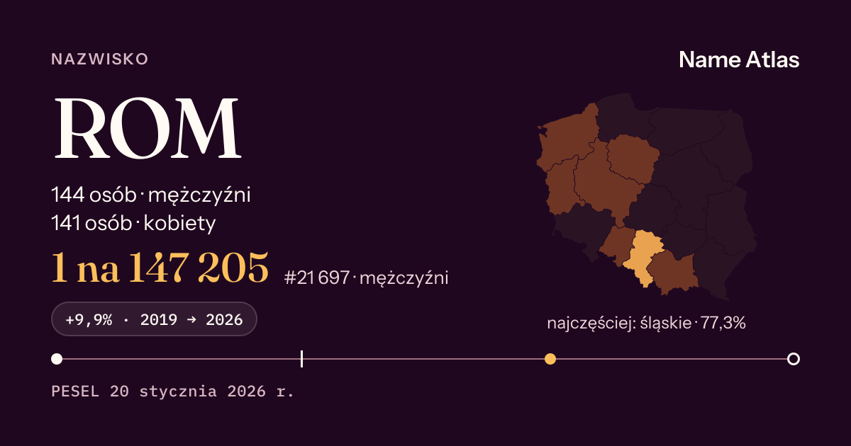 Karta nazwiska z liczbami z rejestru PESEL: ROM