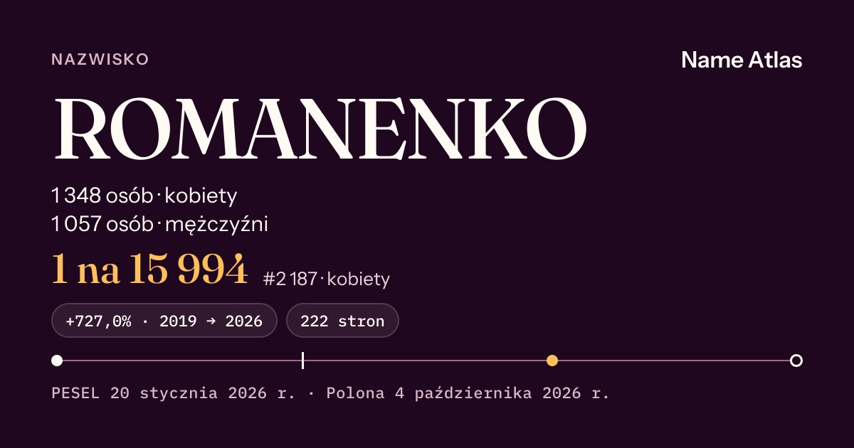 Karta nazwiska z liczbami z rejestru PESEL: ROMANENKO