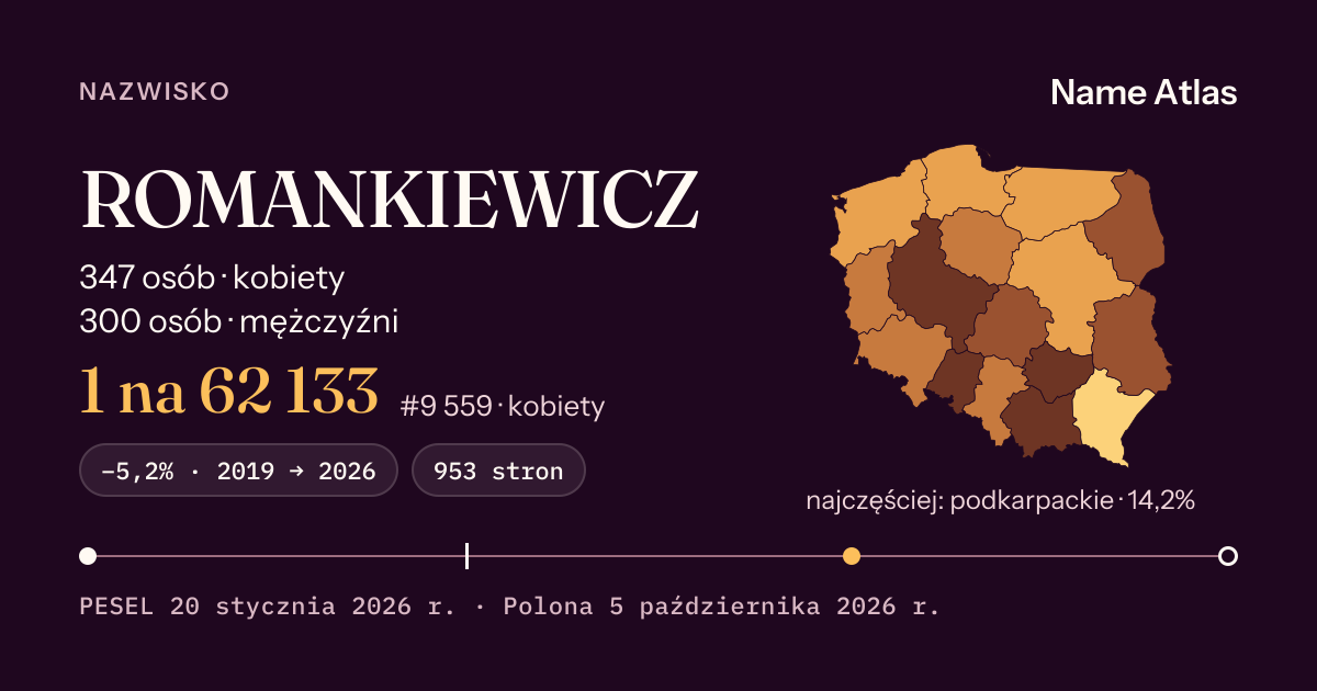 Karta nazwiska z liczbami z rejestru PESEL: ROMANKIEWICZ