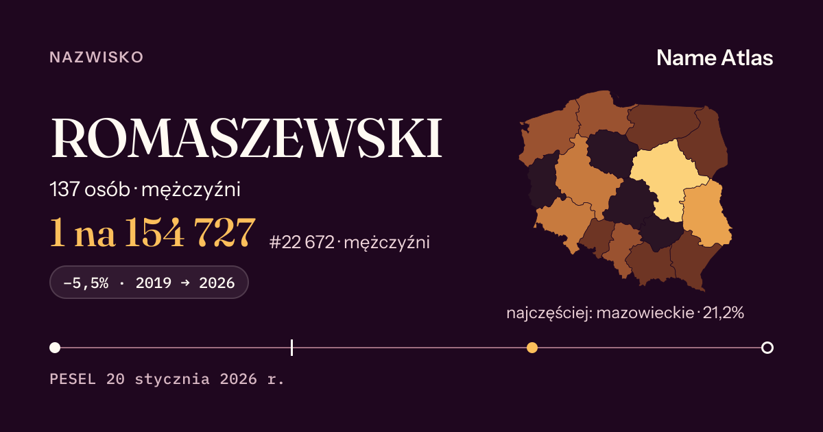 Karta nazwiska z liczbami z rejestru PESEL: ROMASZEWSKI