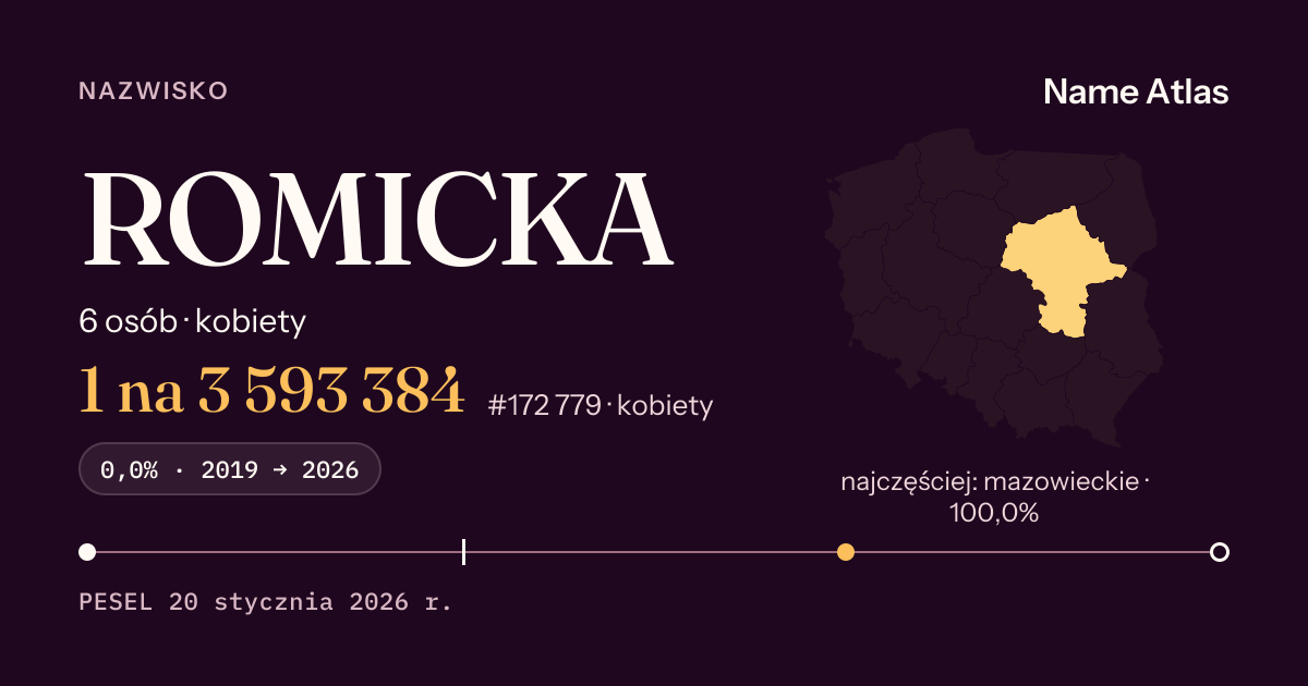 Karta nazwiska z liczbami z rejestru PESEL: ROMICKA