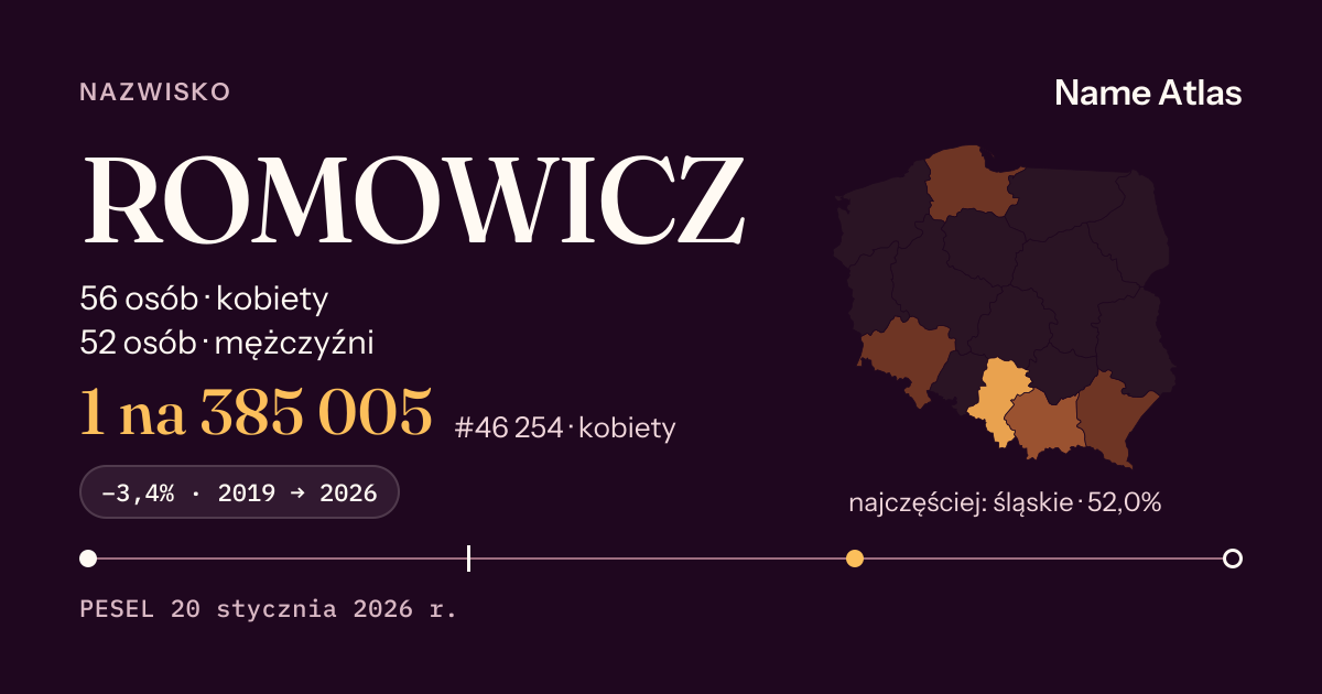 Karta nazwiska z liczbami z rejestru PESEL: ROMOWICZ