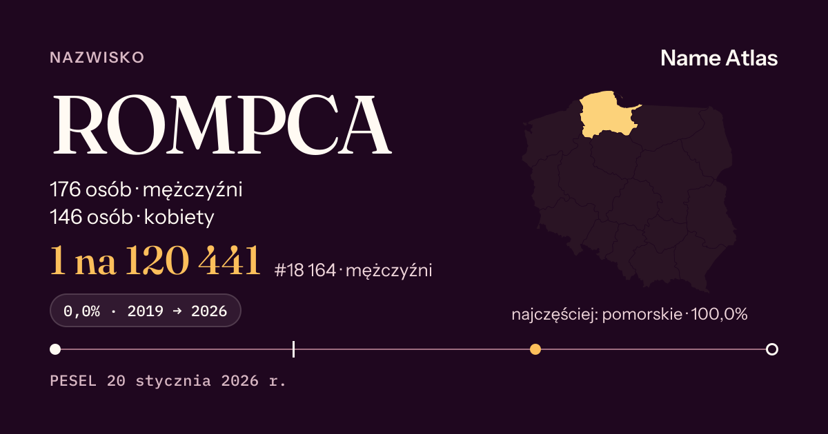 Karta nazwiska z liczbami z rejestru PESEL: ROMPCA