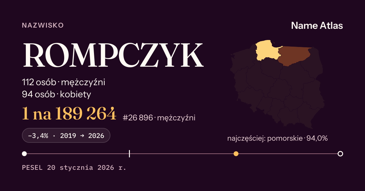 Karta nazwiska z liczbami z rejestru PESEL: ROMPCZYK