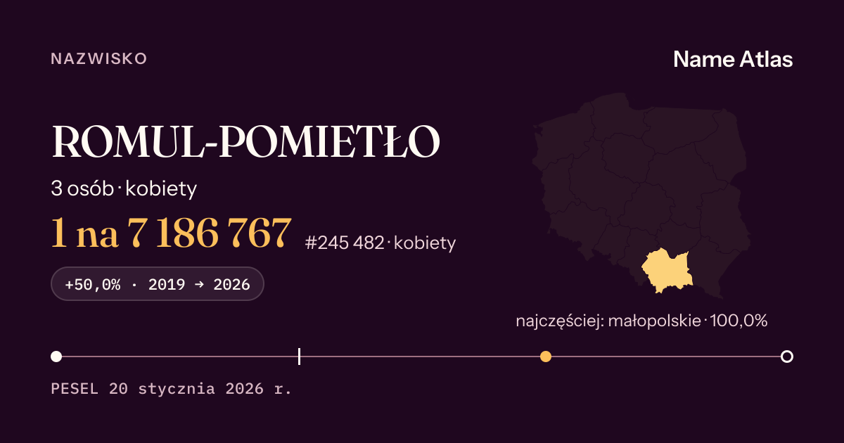 Karta nazwiska z liczbami z rejestru PESEL: ROMUL-POMIETŁO