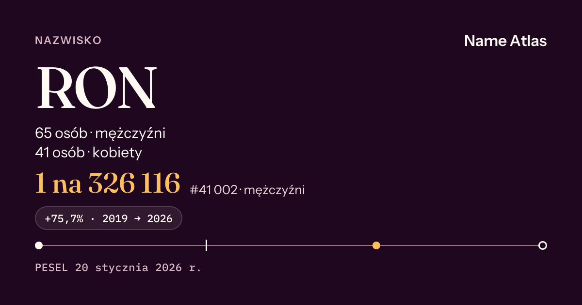 Karta nazwiska z liczbami z rejestru PESEL: RON