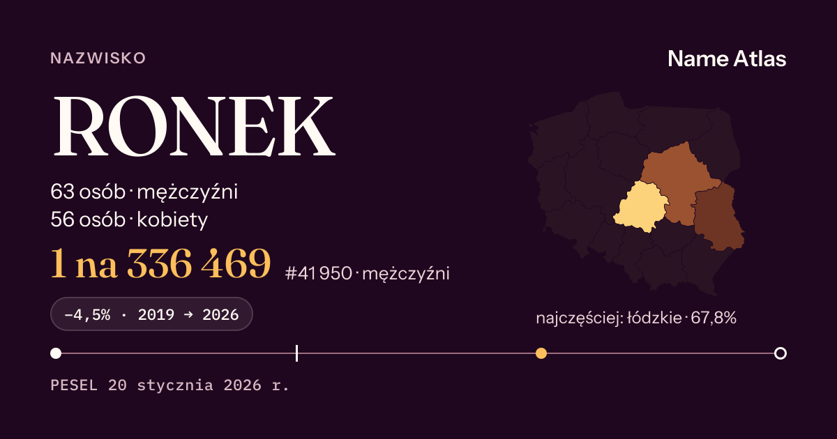 Karta nazwiska z liczbami z rejestru PESEL: RONEK