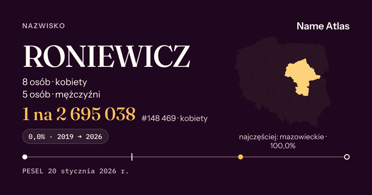 Karta nazwiska z liczbami z rejestru PESEL: RONIEWICZ