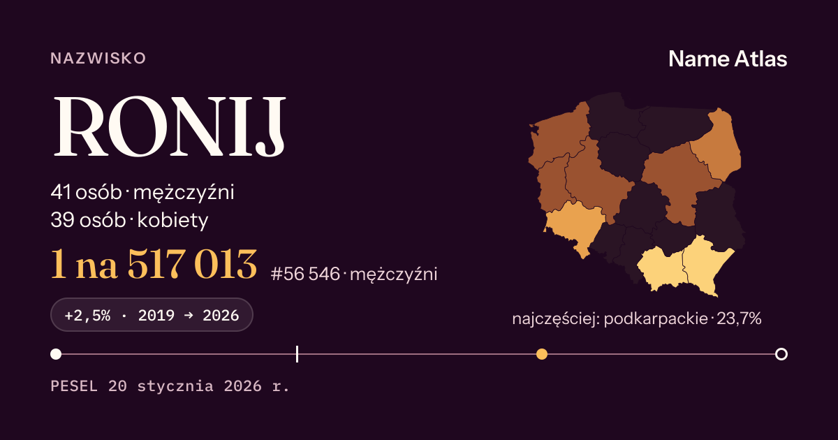 Karta nazwiska z liczbami z rejestru PESEL: RONIJ