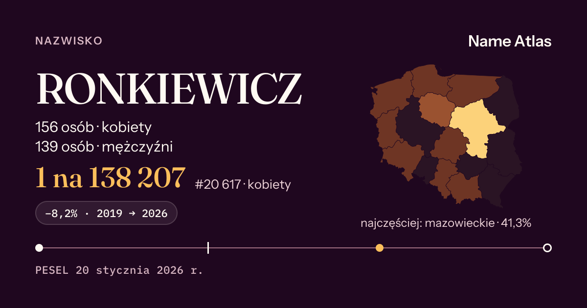 Karta nazwiska z liczbami z rejestru PESEL: RONKIEWICZ