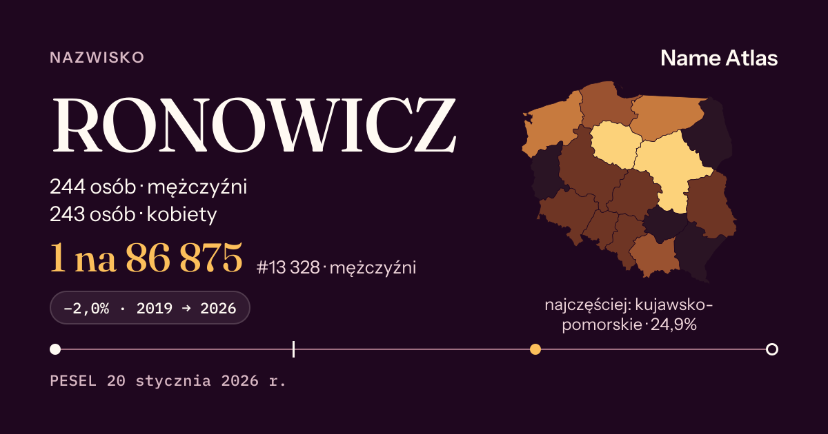 Karta nazwiska z liczbami z rejestru PESEL: RONOWICZ