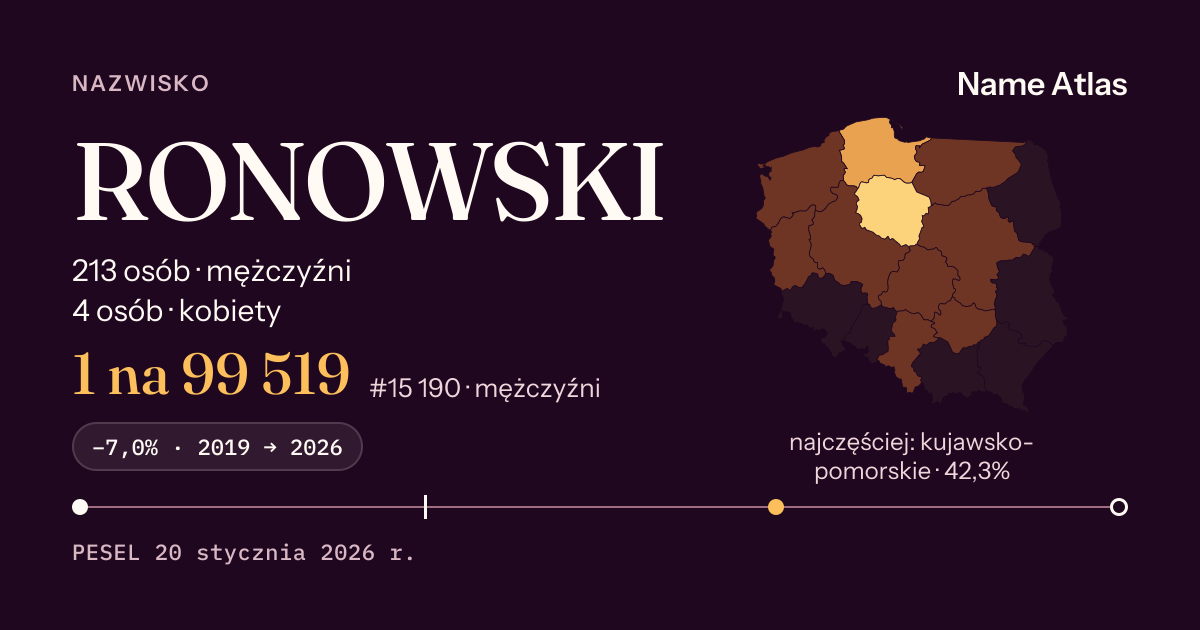 Karta nazwiska z liczbami z rejestru PESEL: RONOWSKI