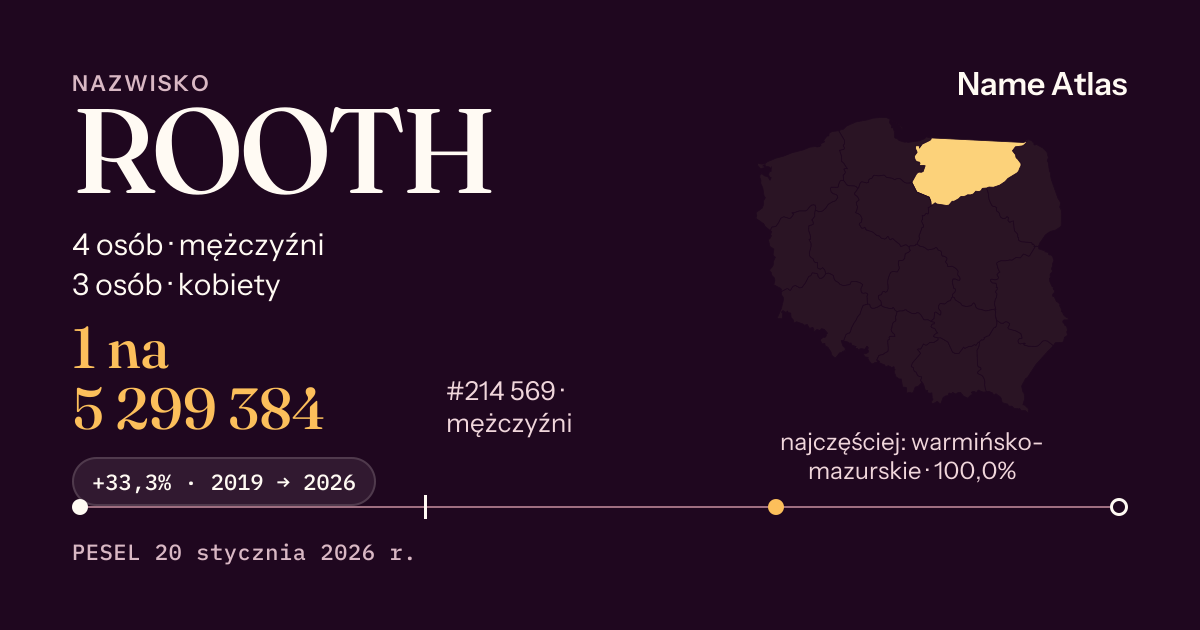 Karta nazwiska z liczbami z rejestru PESEL: ROOTH