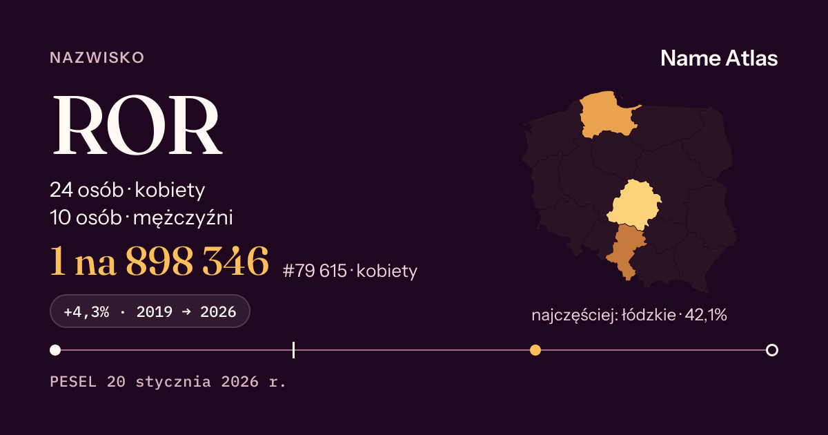 Karta nazwiska z liczbami z rejestru PESEL: ROR