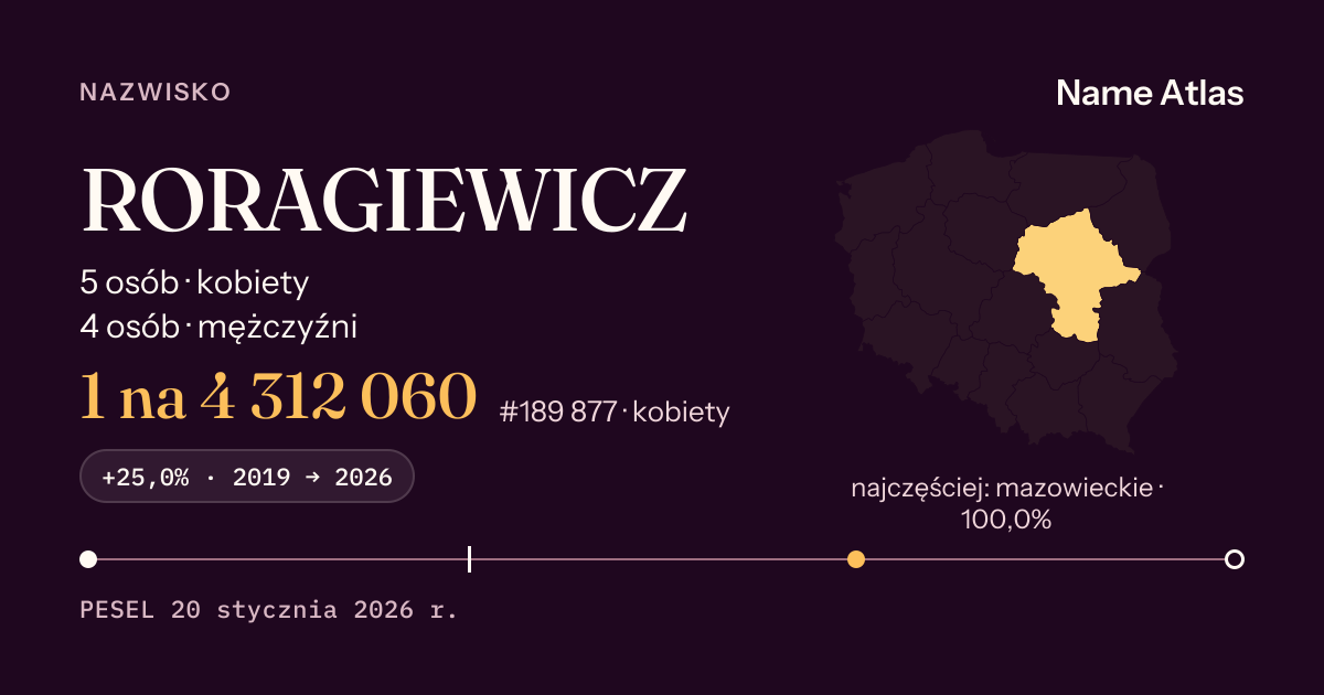 Karta nazwiska z liczbami z rejestru PESEL: RORAGIEWICZ