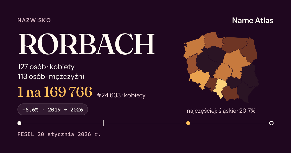 Karta nazwiska z liczbami z rejestru PESEL: RORBACH