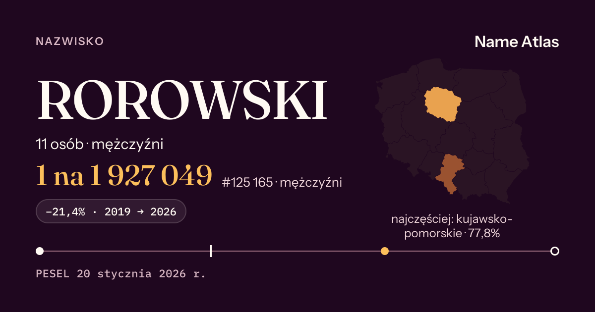 Karta nazwiska z liczbami z rejestru PESEL: ROROWSKI