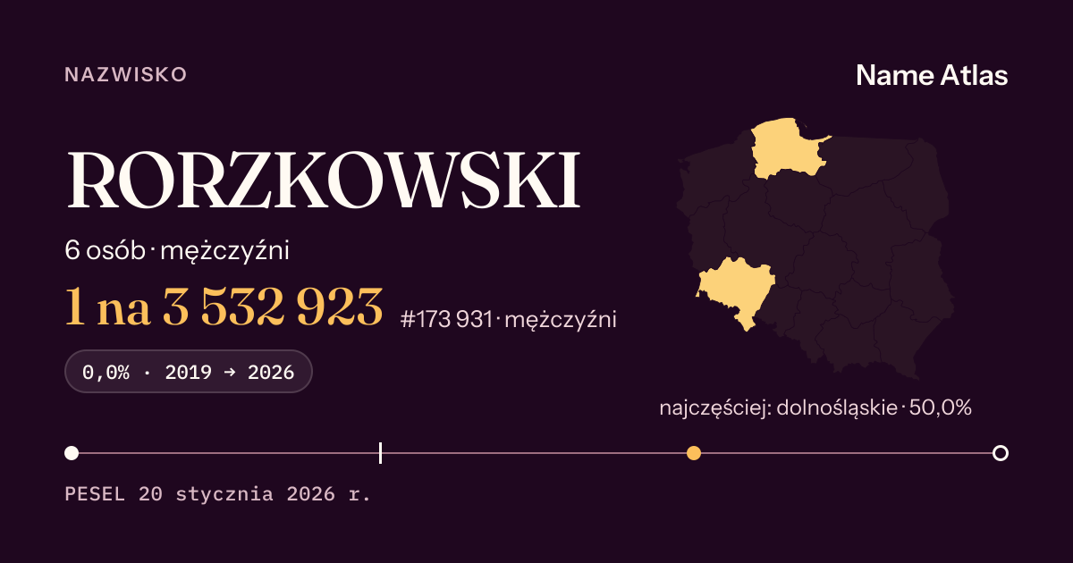 Karta nazwiska z liczbami z rejestru PESEL: RORZKOWSKI