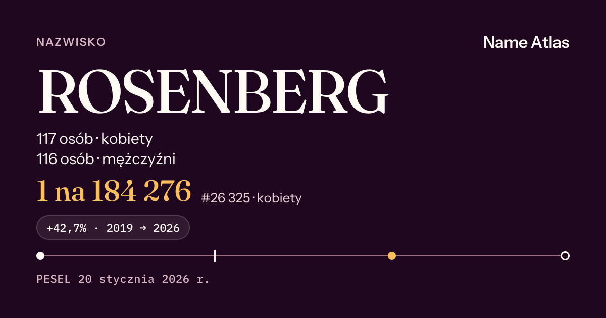 Karta nazwiska z liczbami z rejestru PESEL: ROSENBERG