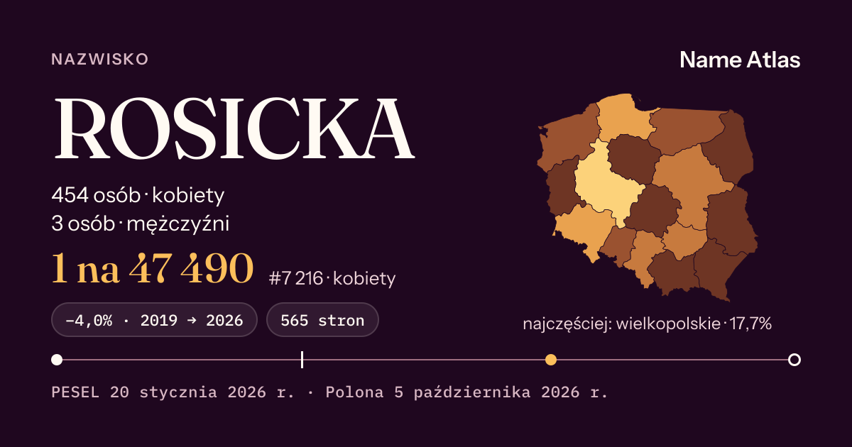 Karta nazwiska z liczbami z rejestru PESEL: ROSICKA
