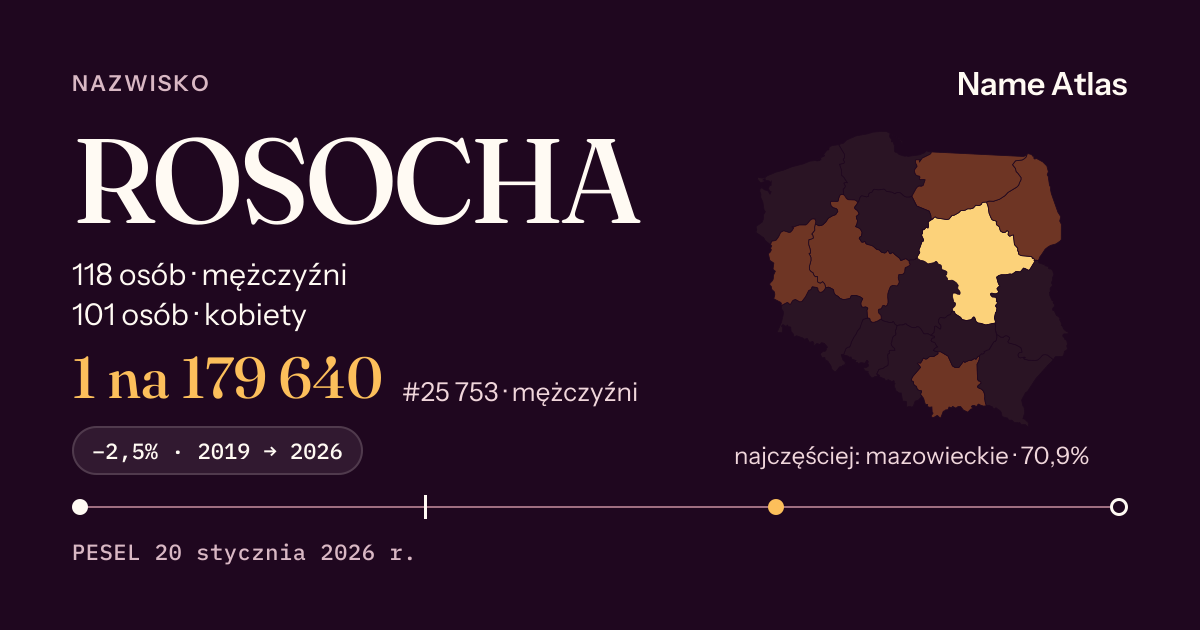 Karta nazwiska z liczbami z rejestru PESEL: ROSOCHA
