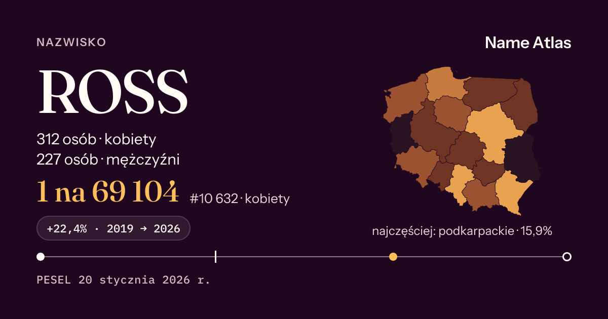 Karta nazwiska z liczbami z rejestru PESEL: ROSS