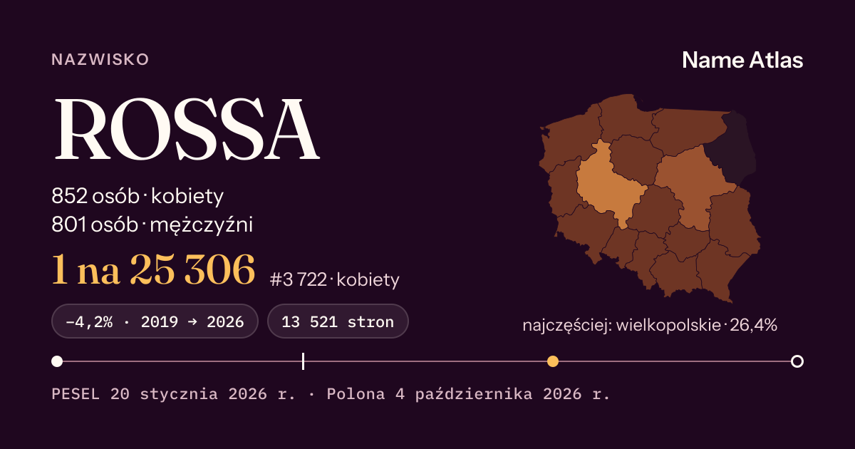 Karta nazwiska z liczbami z rejestru PESEL: ROSSA