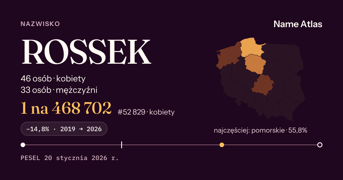 Karta nazwiska z liczbami z rejestru PESEL: ROSSEK