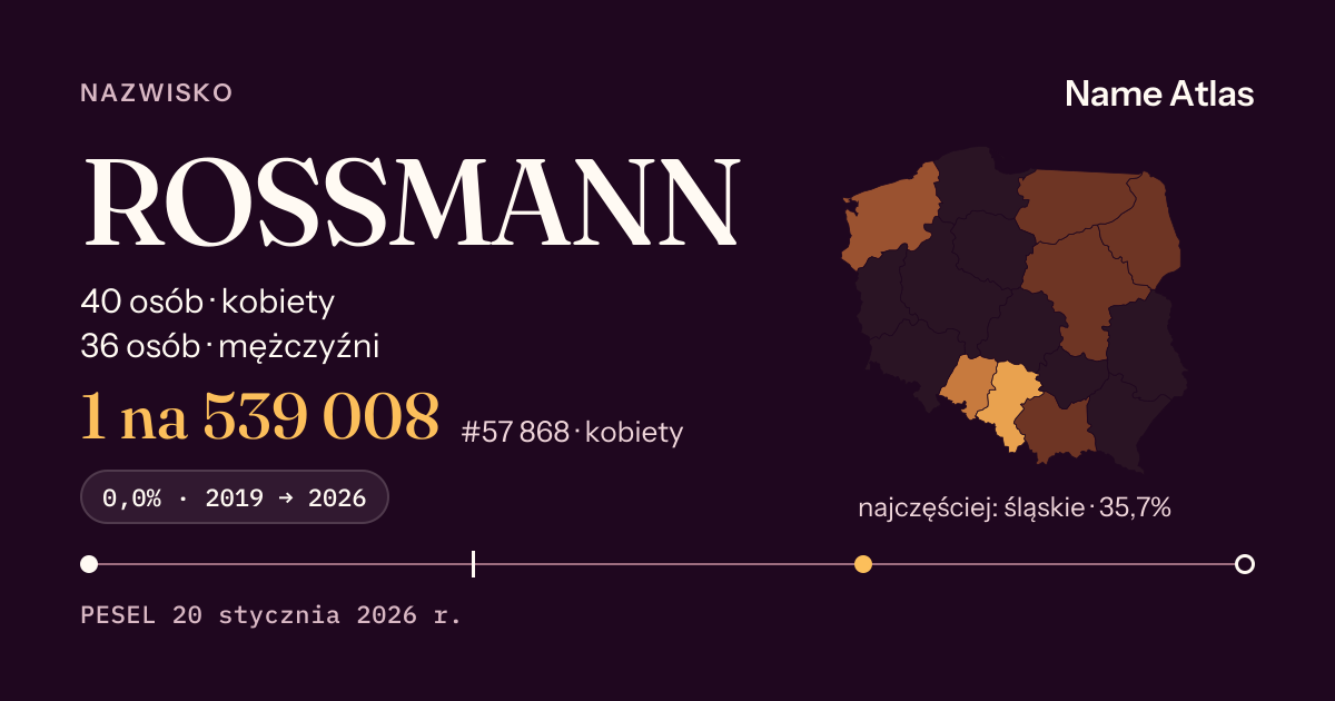 Karta nazwiska z liczbami z rejestru PESEL: ROSSMANN