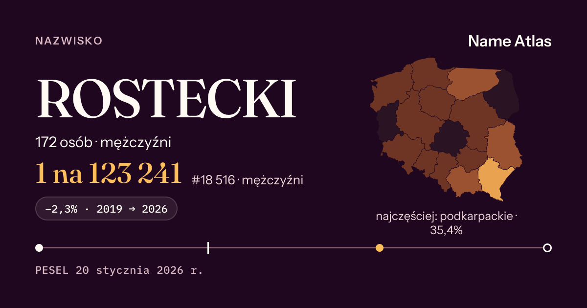 Karta nazwiska z liczbami z rejestru PESEL: ROSTECKI
