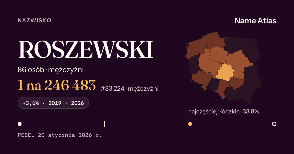 Karta nazwiska z liczbami z rejestru PESEL: ROSZEWSKI