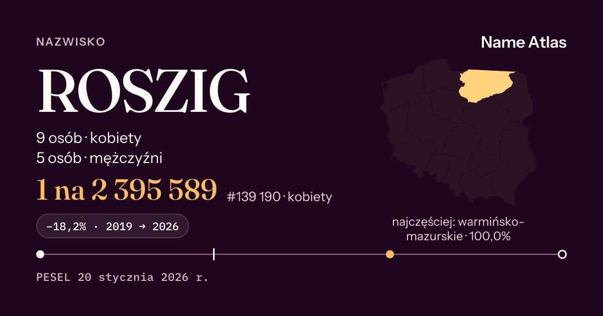 Karta nazwiska z liczbami z rejestru PESEL: ROSZIG