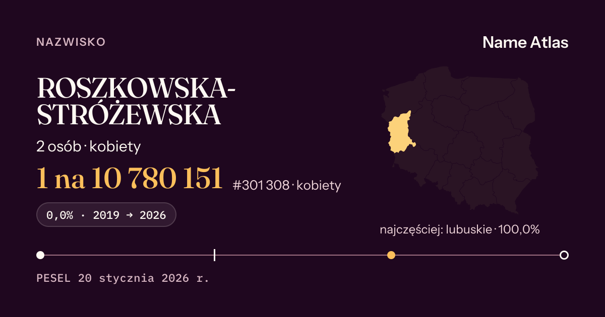 Karta nazwiska z liczbami z rejestru PESEL: ROSZKOWSKA-STRÓŻEWSKA