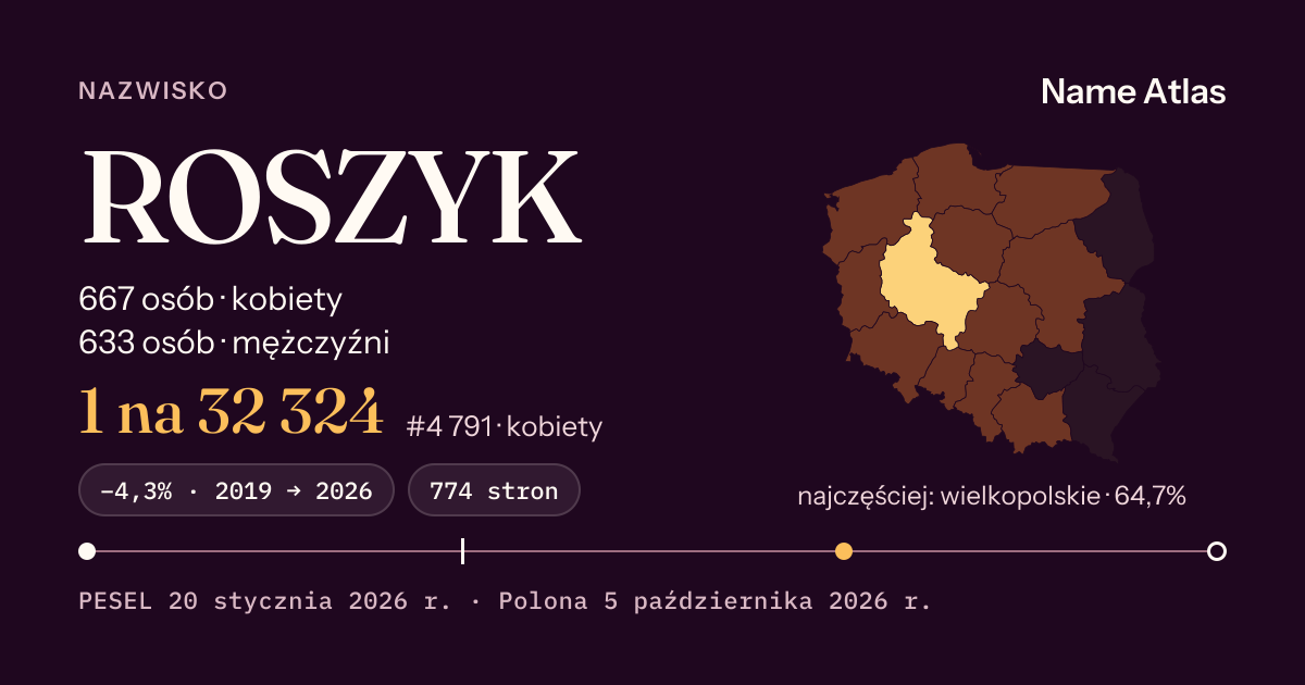 Karta nazwiska z liczbami z rejestru PESEL: ROSZYK