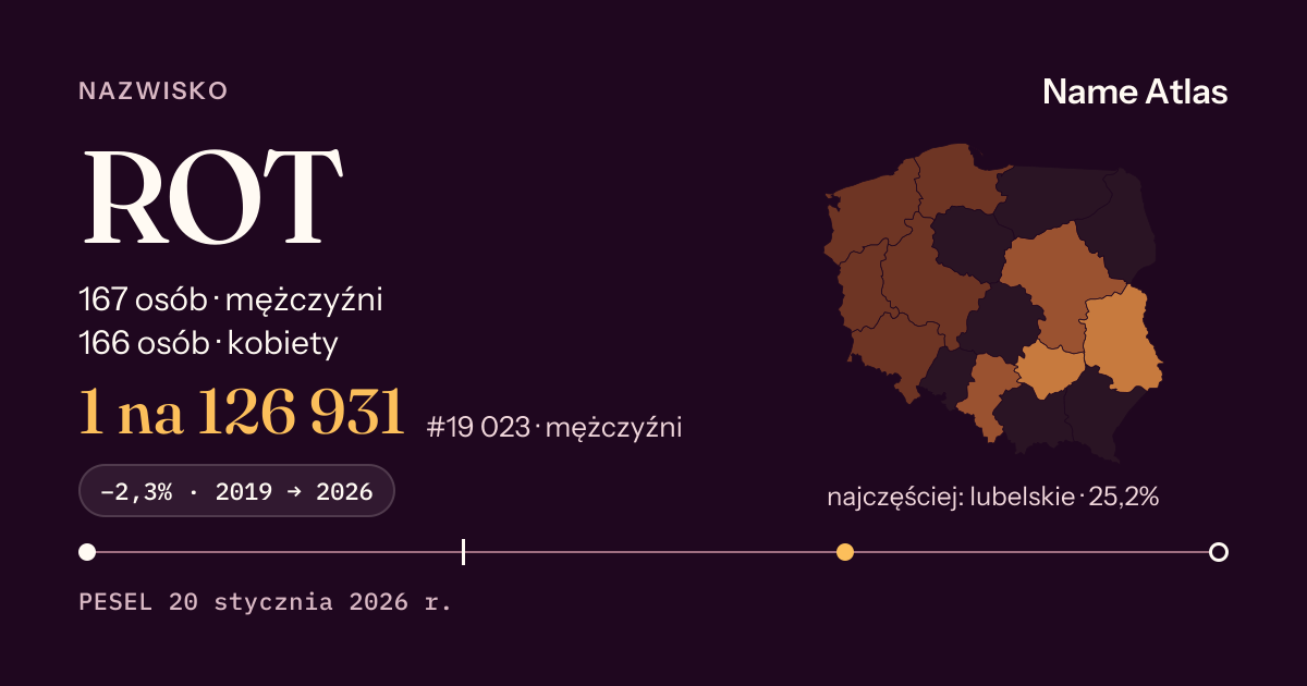 Karta nazwiska z liczbami z rejestru PESEL: ROT